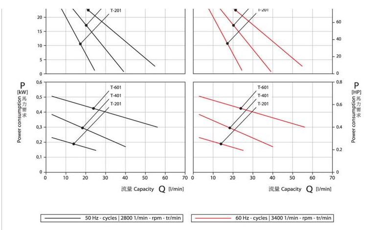 德國SPECK品牌NPY-2251-MK高溫油泵,高效率離心泵,節能,_05 德國SPECK品牌NPY-2251-MK高溫油泵,高效率離心泵,節能,_05.jpg